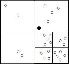 Свой умный эвристический алгоритм Свой умный эвристический алгоритм