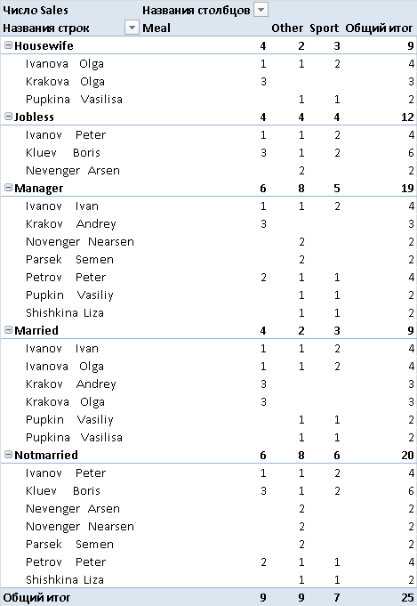 Results_Table