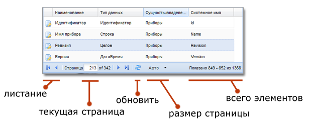 Таблицы в учетных системах