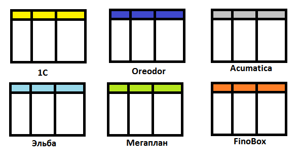 Таблицы в учетных системах