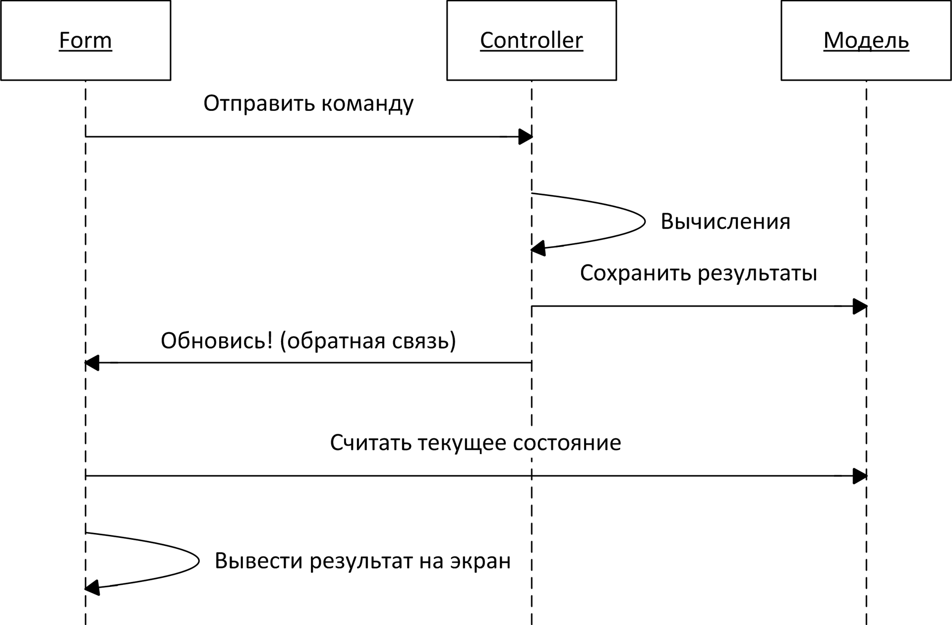 ТайДзен: первые шаги