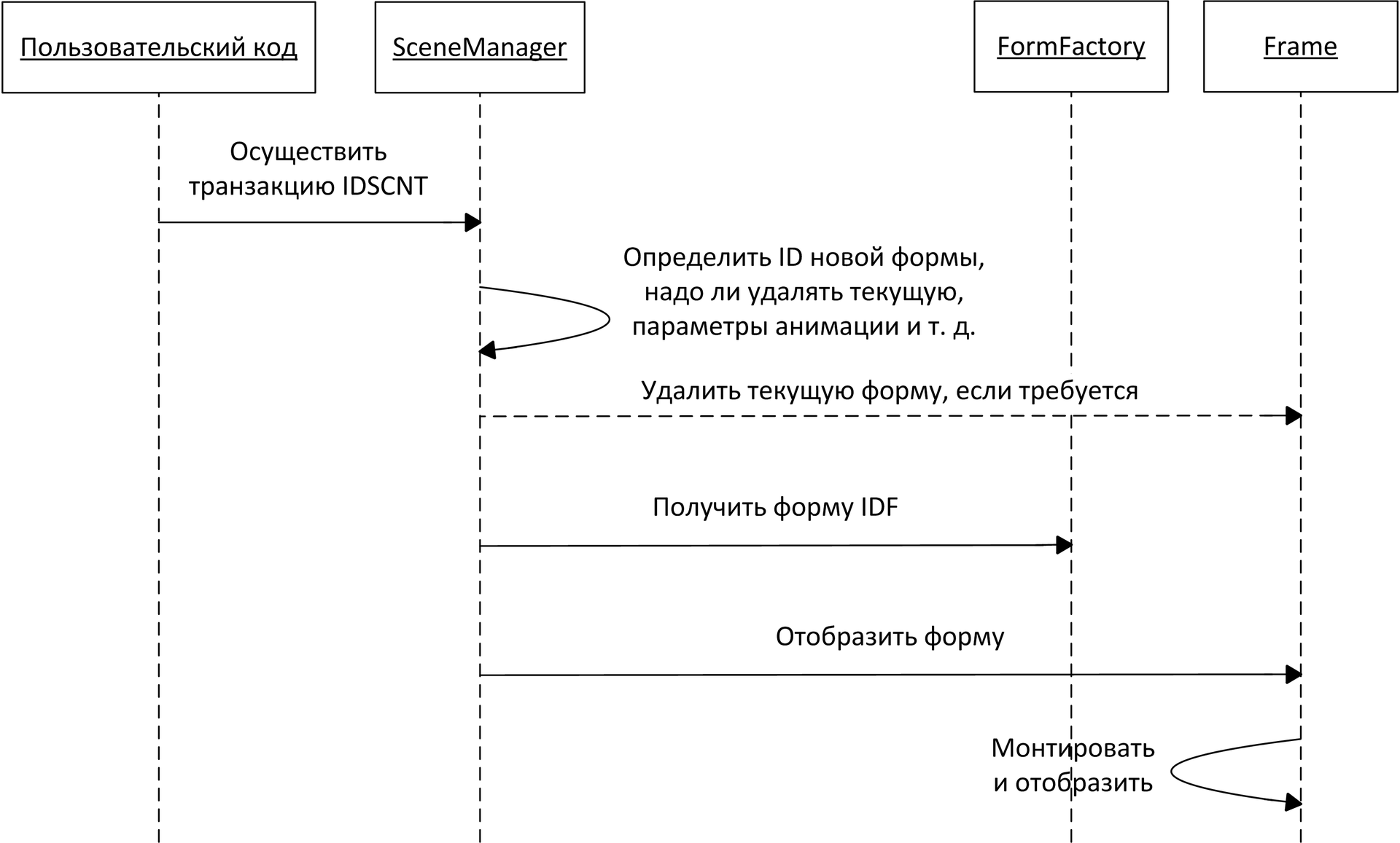 ТайДзен: первые шаги