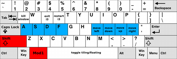Тайловый оконный менеджер i3 Тайловый оконный менеджер i3