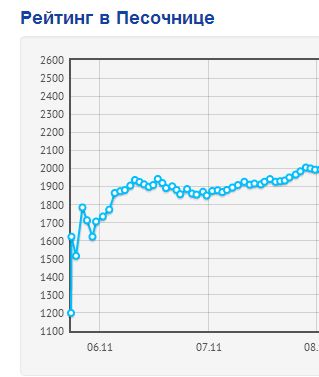 Танковые маневры на Russian AI Cup Танковые маневры на Russian AI Cup