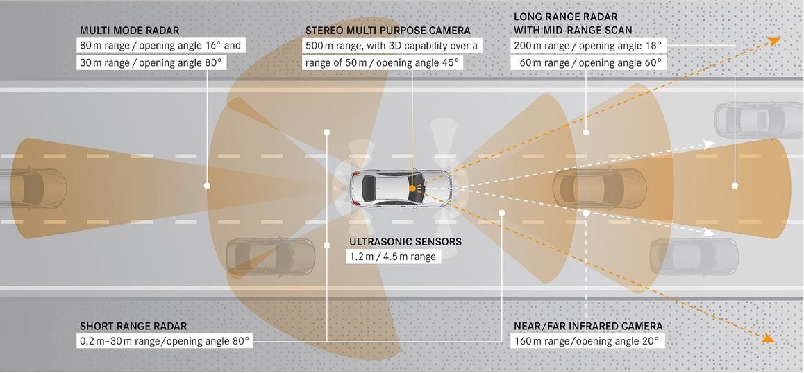 Технические особенности Mercedes S Class