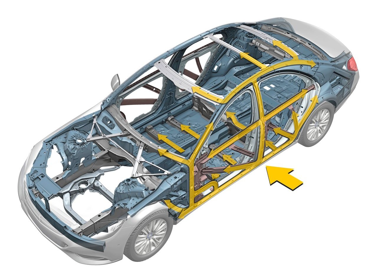 Технические особенности Mercedes S Class