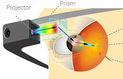 Технические спецификации Google Glass и SDK для разработчиков