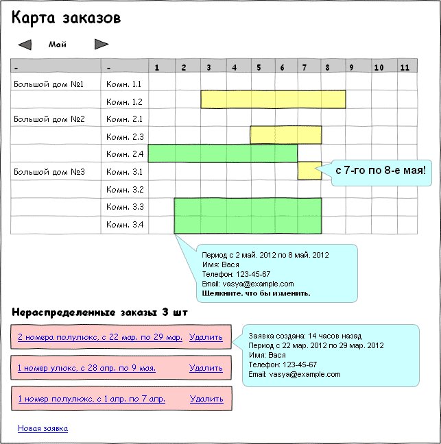 Техническое задание на сайт. Практика