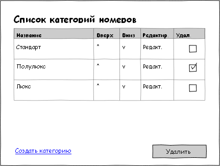 Техническое задание на сайт. Практика