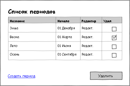 Техническое задание на сайт. Практика