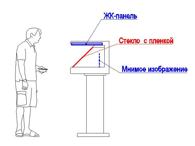 Технологии экранов псевдоголографии