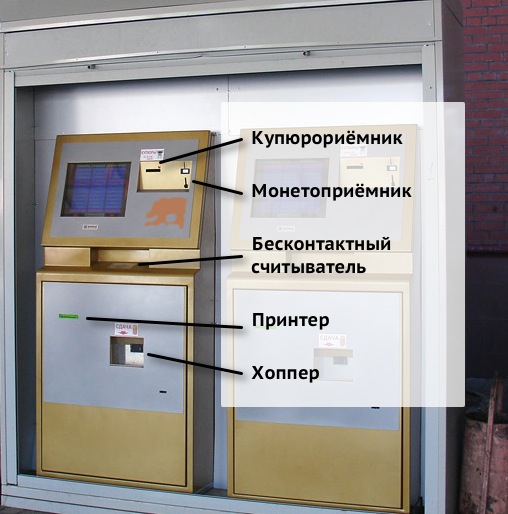 Технологии терминалов самообслуживания. Введение Аппаратная начинка