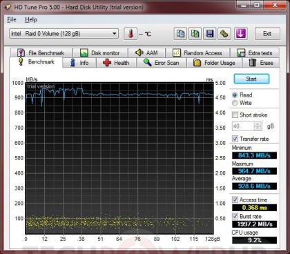 Технология MSI SuperRAID