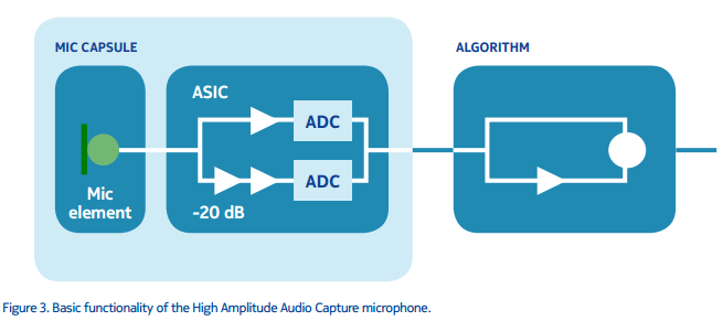 Технология аудиозаписи RRT (Rich Recording Technology) от Nokia