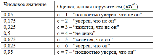 Технология аутентификации с помощью доверенных лиц