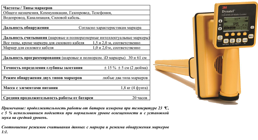 Технология электронной маркировки подземных инженерных коммуникаций или «Так где же копать?»