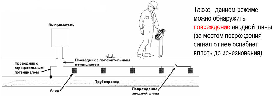 Технология электронной маркировки подземных инженерных коммуникаций или «Так где же копать?»