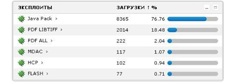 Технология разоблачения Red October image