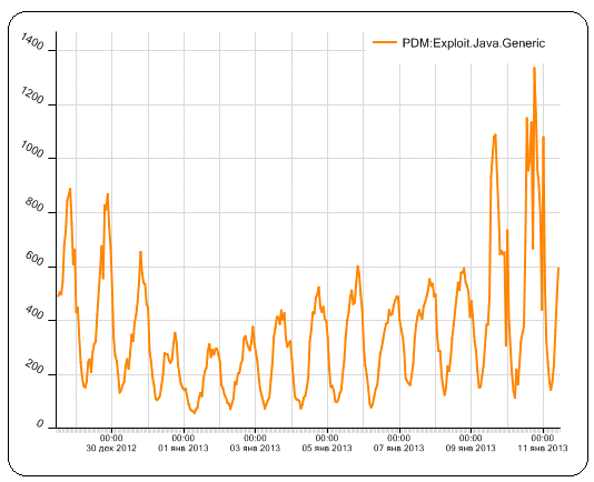 Технология разоблачения Red October image