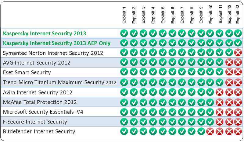 Технология разоблачения Red October image