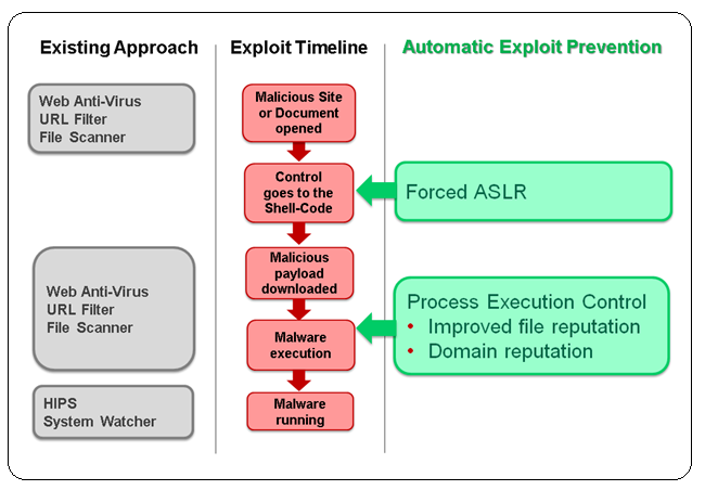 Технология разоблачения Red October image