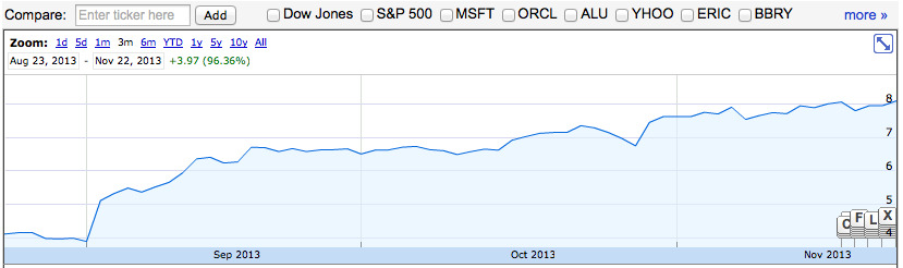 Телефонный бизнес NOKIA продан MSFT Телефонный бизнес NOKIA продан MSFT