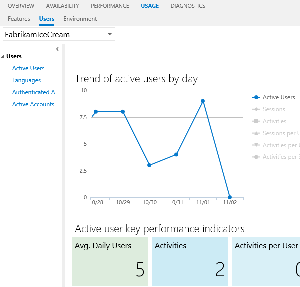 Телеметрия приложений Windows Phone 8 и Windows 8 Телеметрия приложений Windows Phone 8 и Windows 8