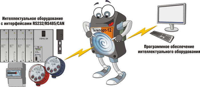 Телепорт 12. Если нужен «сквозной» канал передачи данных