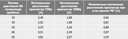 Телевизоры. Часть 2. Плазма или ЖК, шасси, диагональ, передача движения, цвет, влияние на зрение