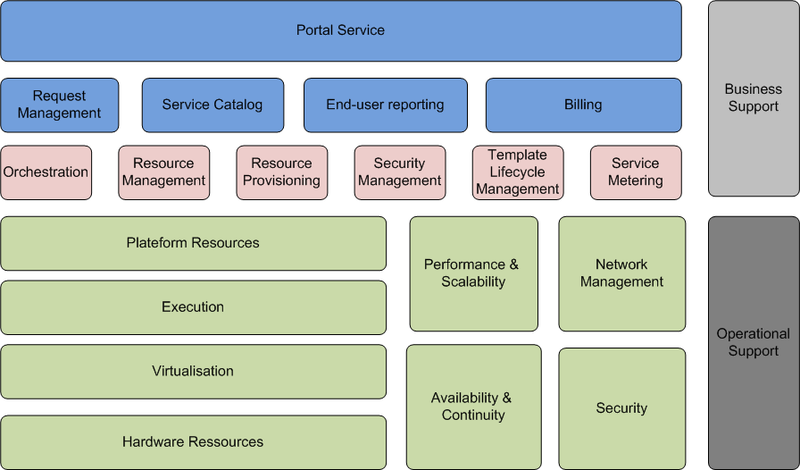 Тендер по Private Cloud — часть вторая Тендер по Private Cloud — часть вторая