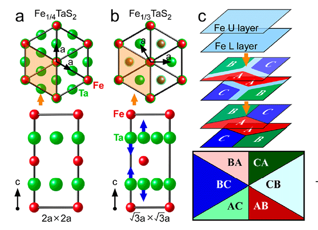 Теорему о четырёх красках связали с магнитными свойствами кристаллов