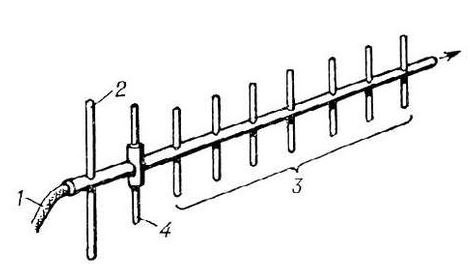 Теория радиоволн: антенны image