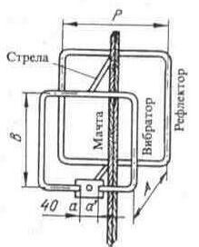 Теория радиоволн: антенны image