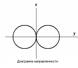 Теория радиоволн: антенны image
