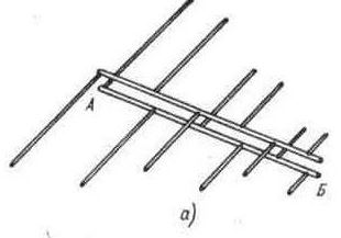 Теория радиоволн: антенны image
