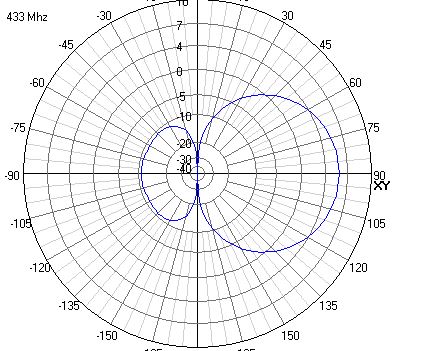 Теория радиоволн: антенны image
