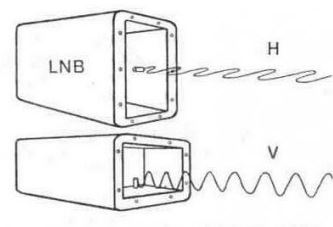 Теория радиоволн: антенны image