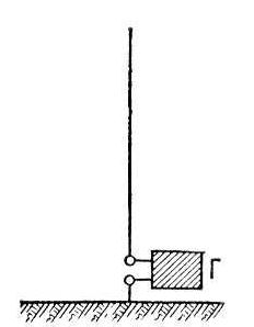 Теория радиоволн: антенны image