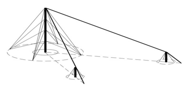 Теория радиоволн: антенны image