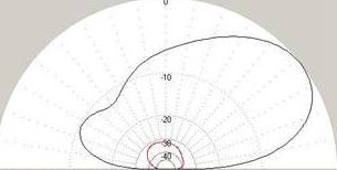 Теория радиоволн: антенны image