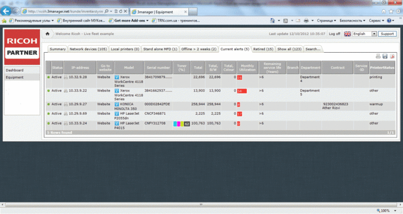 Теперь уже не распечатаешь книгу на работе: система мониторинга печати Ricoh Active Management Теперь уже не распечатаешь книгу на работе: система мониторинга печати Ricoh Active Management