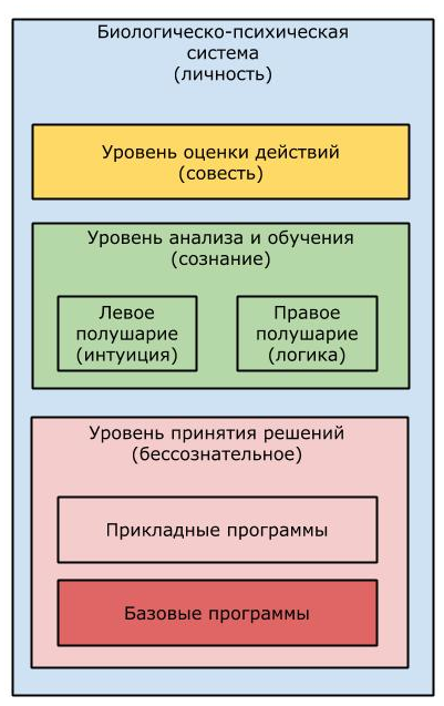 Терминология или раскладываем по полочкам