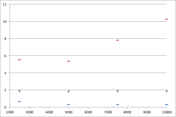 Тестирование Amazon SQS Тестирование Amazon SQS