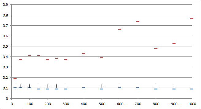 Тестирование Amazon SQS Тестирование Amazon SQS