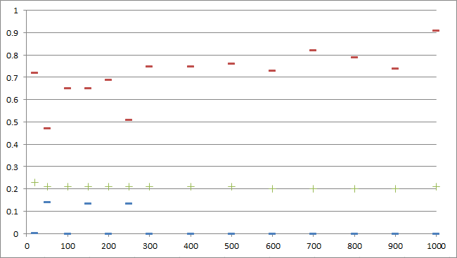 Тестирование Amazon SQS Тестирование Amazon SQS