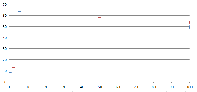 Тестирование Amazon SQS Тестирование Amazon SQS