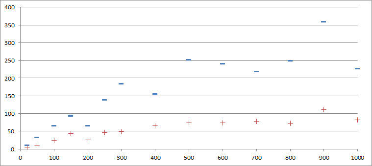 Тестирование Amazon SQS Тестирование Amazon SQS
