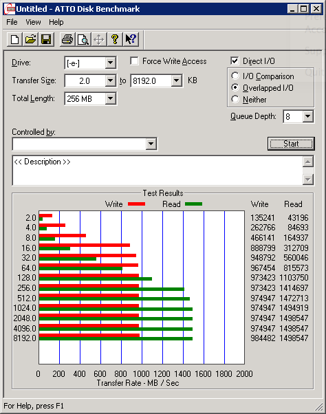 Тестирование Fusion io ioDrive2