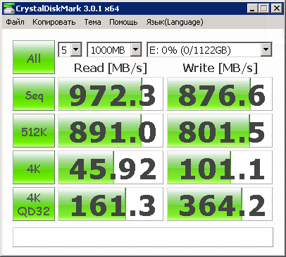 Тестирование Fusion io ioDrive2 Тестирование Fusion io ioDrive2