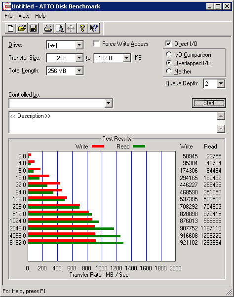 Тестирование Fusion io ioDrive2 Тестирование Fusion io ioDrive2